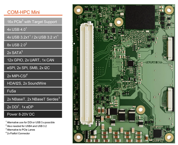 conga COM HPC MIni